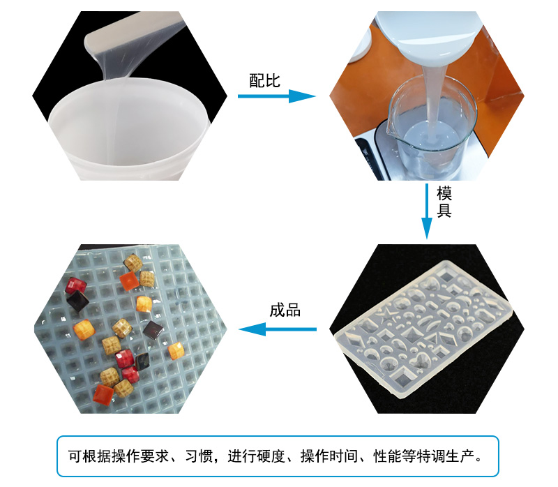 液態(tài)硅膠注射成型模具屬于什么模具？